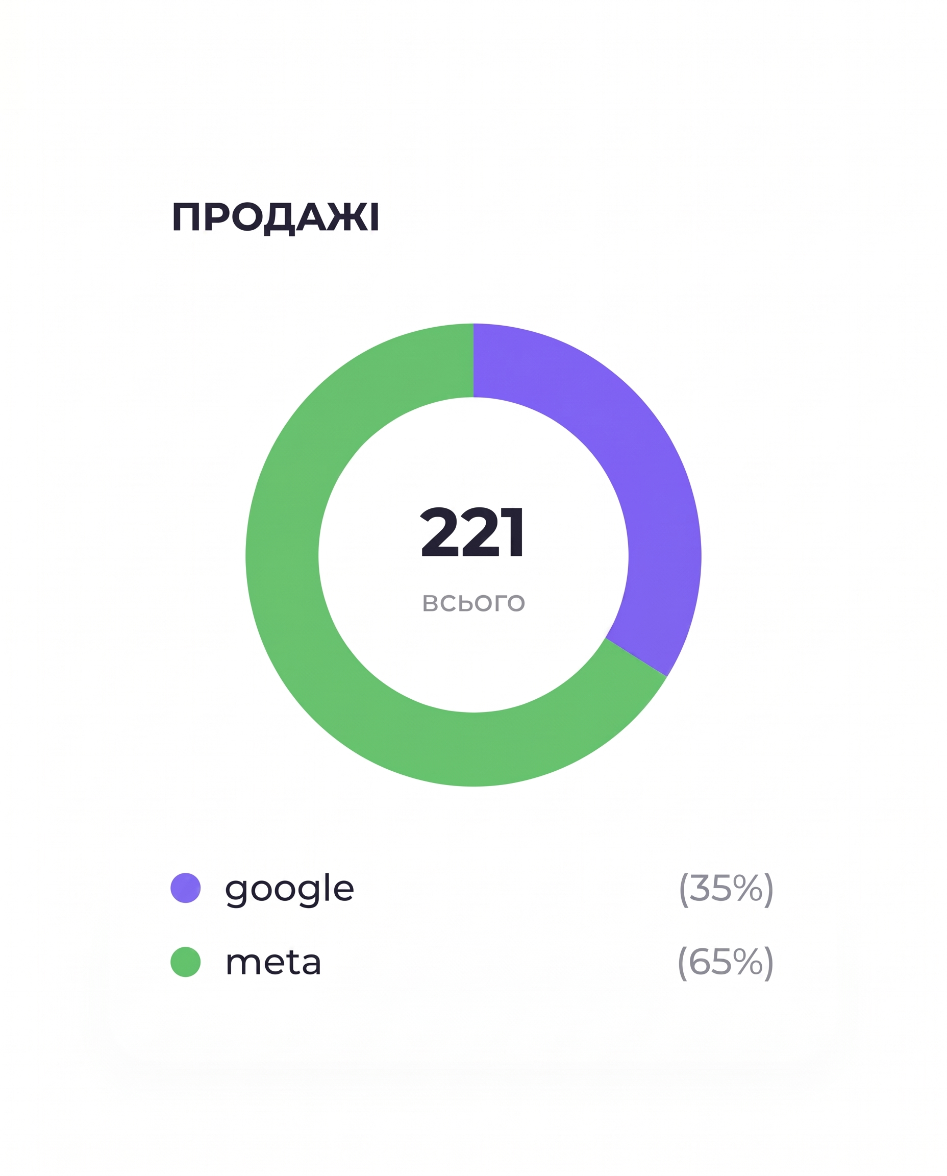 Результат 1